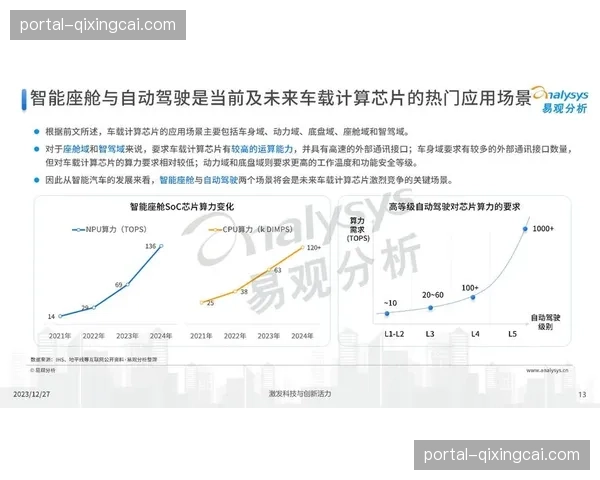 车载智能屏集成方案在创新周期走红 这种延展成功锁定了第三空间受众