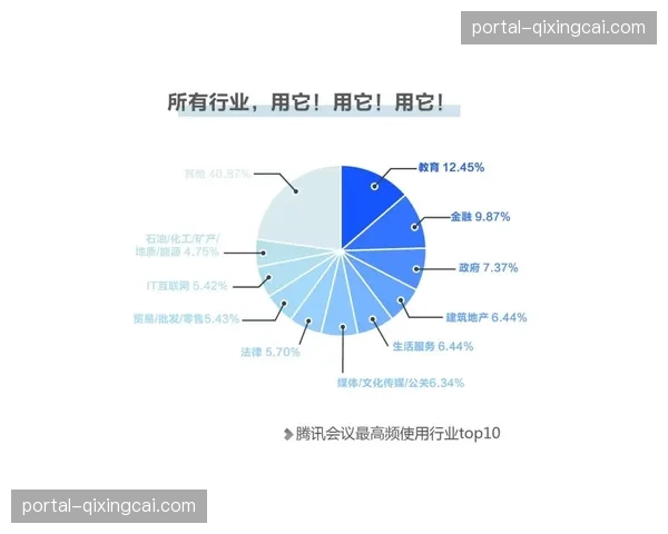 数据观察：比赛第60分钟，诺丁汉森林转换进攻成功率骤降至20%