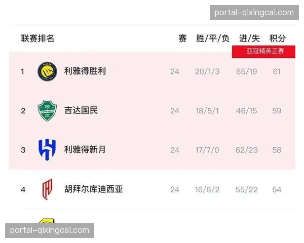 观点:沙特联赛崛起是否正改变欧洲二线联赛球队的欧战资格争夺逻辑? 观点:沙特联赛崛起是否正改变欧洲二线联赛球队的欧战资格争夺逻辑?